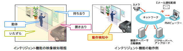 多彩な検知を実現したインテリジェント機能