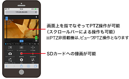 画面上を指でなぞってPTZ操作が可能（スクロールバーによる操作も可能）※PTZ非搭載機は、ビューワPTZ操作となります SDカードへの録画が可能