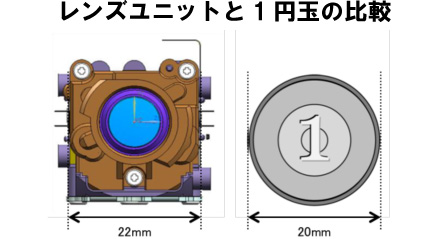 レンズユニット(22mm)と1円玉(20mm)の比較