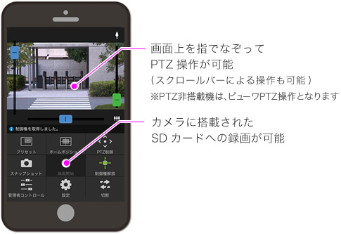 画面上を指でなぞってPTZ操作が可能（スクロールバーによる操作も可能）※PTZ非搭載機は、ビューワPTZ操作となります カメラに搭載されたSDカードへの録画が可能