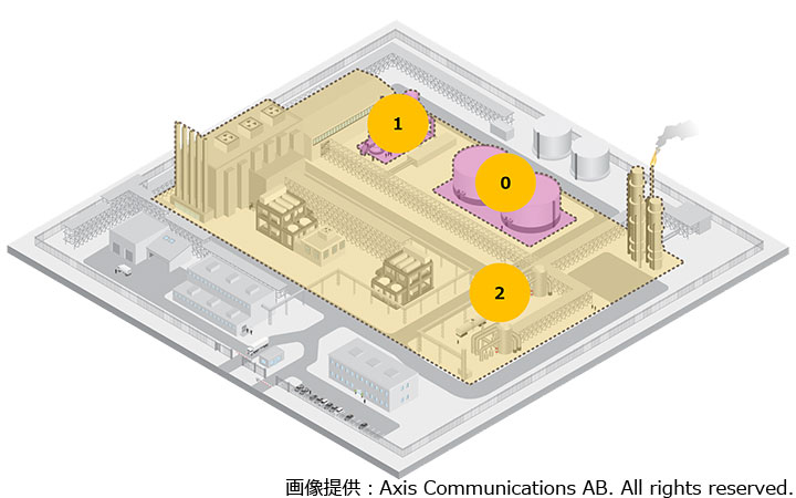 設置環境