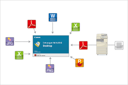 mageWARE Desktopの業務範囲のイメージ