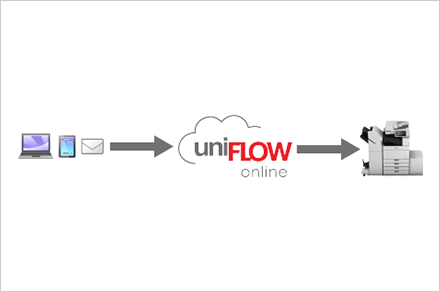 印刷管理ソリューション 「uniflow」