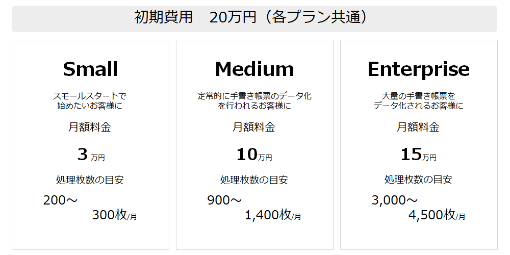 初期費用 20万円(各プラン共通) Small:月額3万円(200~300枚)  Medium:月額10万円(900~1,400枚)  Enterprise:月額15万円(3,000~4,500枚)