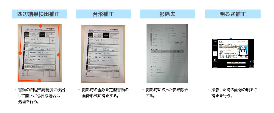四辺結果検出補正:書類の四辺を高精度に検出して補正が必要な場合は処理を行う。 台形補正:撮影時の歪みを定型書類の画像形式に補正する。 影除去:撮影時に映った影を除去する。 明るさ補正:撮影した時の画像の明るさ補正を行う。