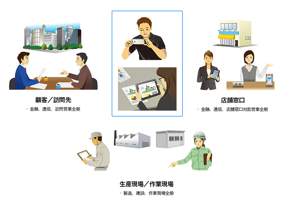 顧客/訪問先:金融、通信、訪問営業全般 店舗窓口:金融、通信、店舗窓口対面営業全般 生産現場/作業現場:製造、建設、作業現場全般