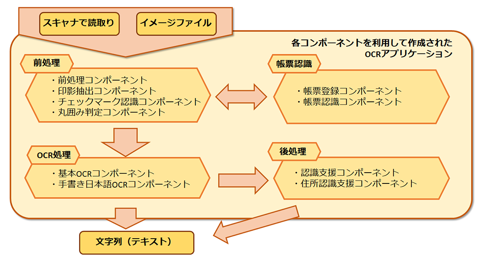 システム概要図