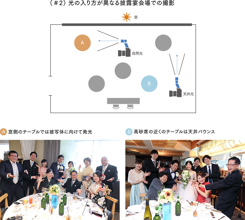 (#2)光の入り方が異なる披露宴会場での撮影