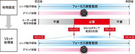 ファインフォーカスモード 1詳細図