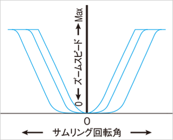 出力曲線00詳細図