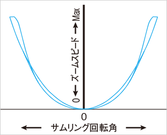 出力曲線09詳細図