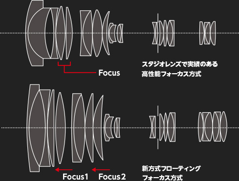 画像：フォーカスブリージングの抑制