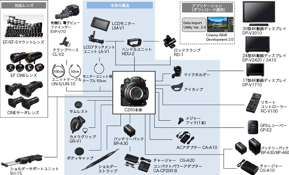 図:システムチャート C200