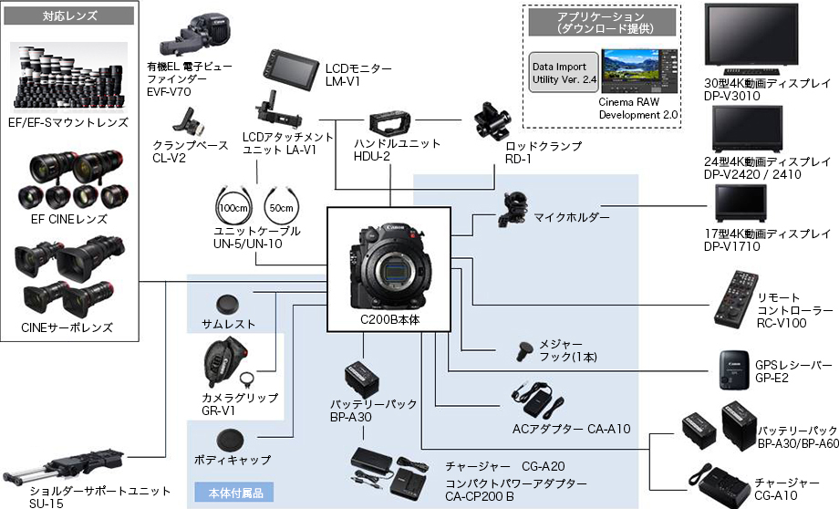 図:システムチャート C200B