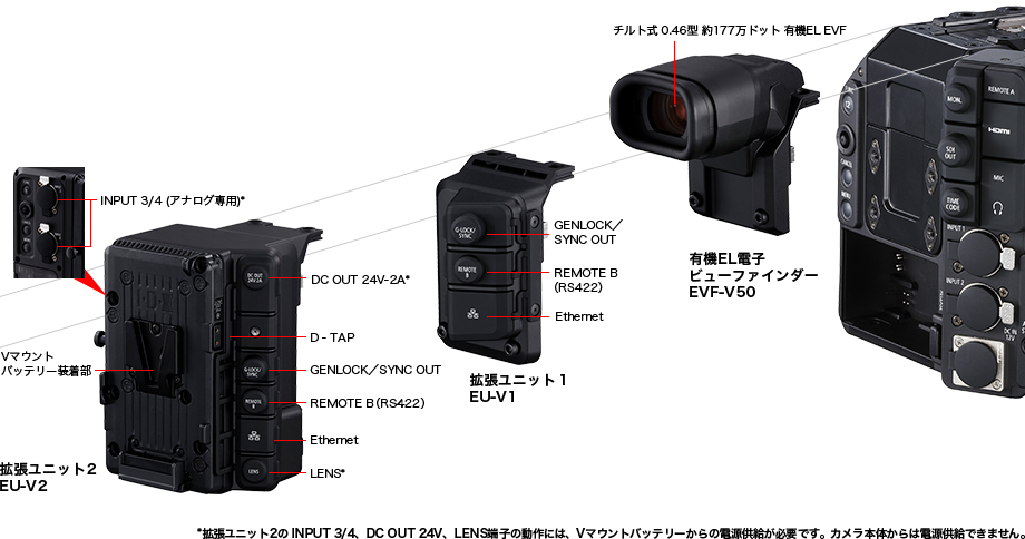 図:本体インターフェイスと拡張ユニット(別売)
