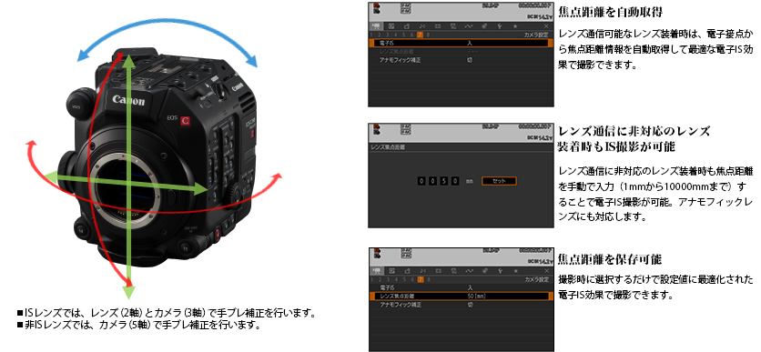 図:5軸手ブレ補正