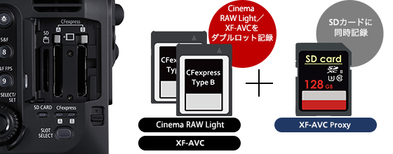 図:CFexpressカード2スロット、SDカード1スロット