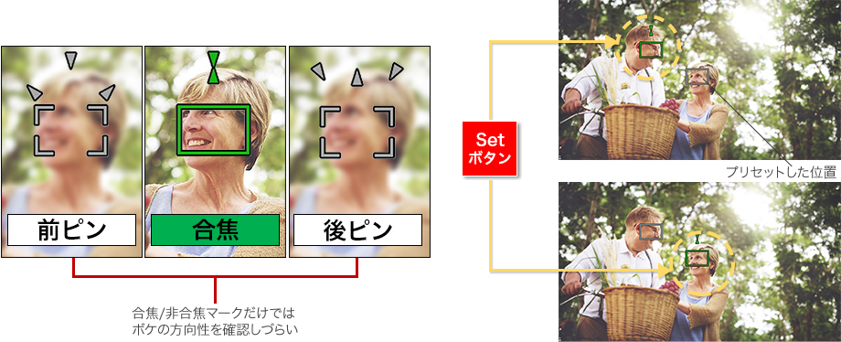 図:AFブーストMFモード