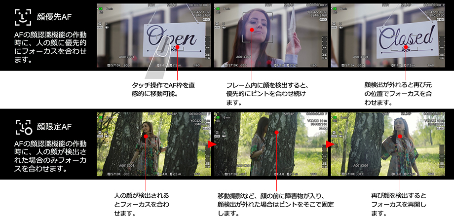 図:顔優先AF/顔限定AF