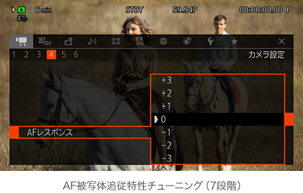 図:AFレスポンスのチューニング(7段階)