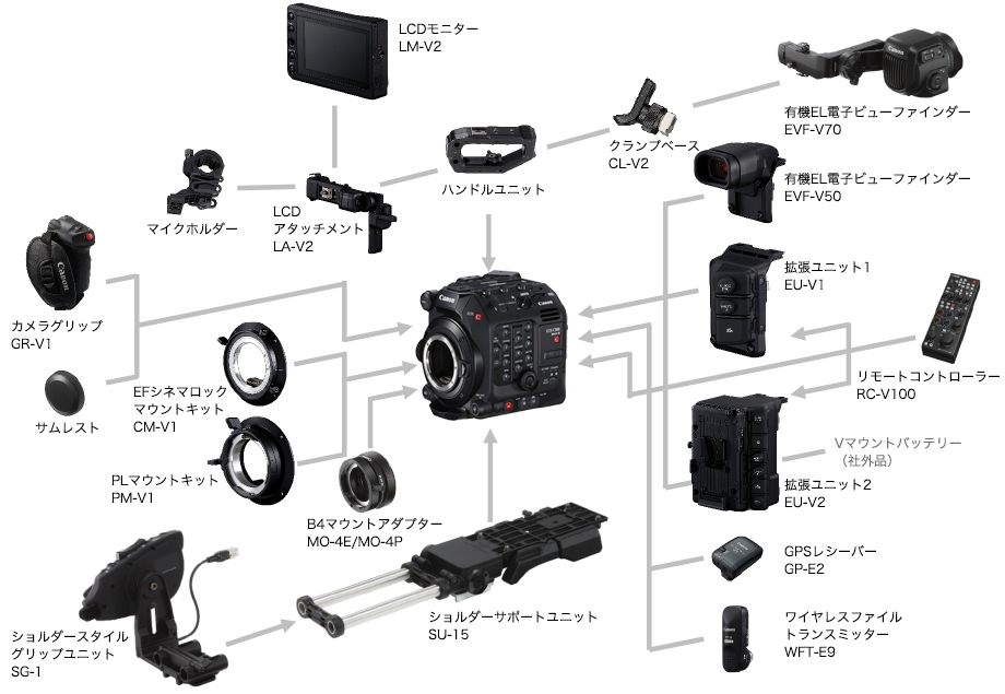 図:小型・軽量モジュールデザイン