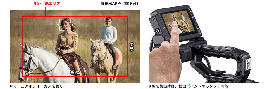 図:タッチフォーカス対応デュアルピクセルCMOS AF