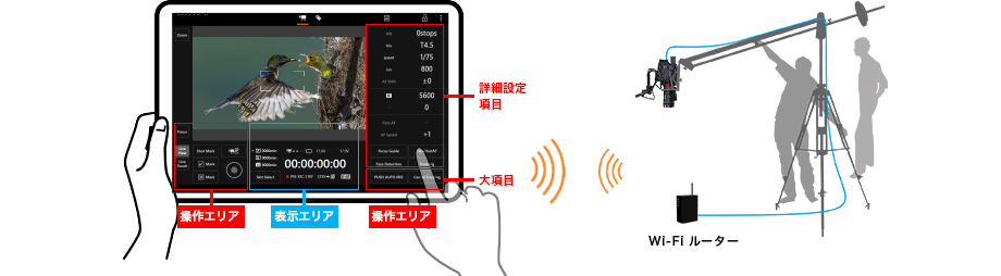 図:ブラウザリモート