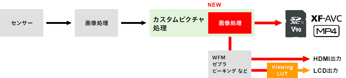 図:ルックファイル機能