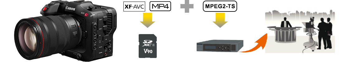 図:IPストリーミング