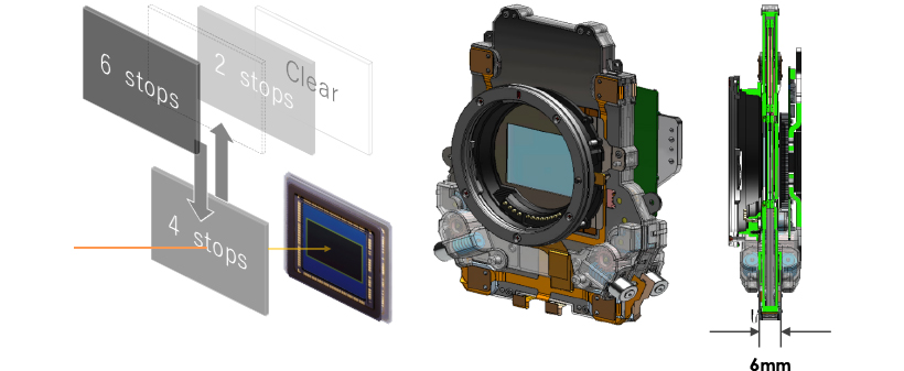 図:ビルトインNDユニット