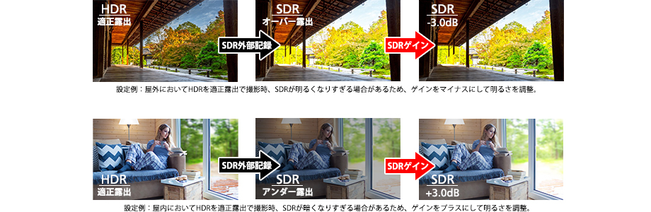 図：HDR→SDRゲイン