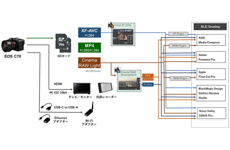 図：ワークフロー