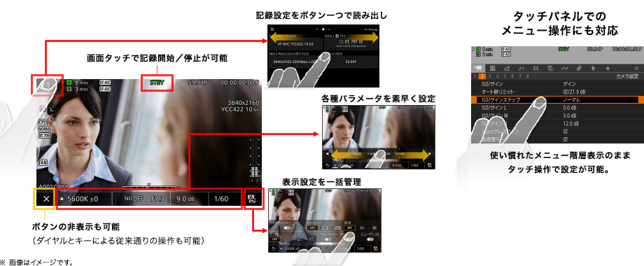 図:タッチインターフェース