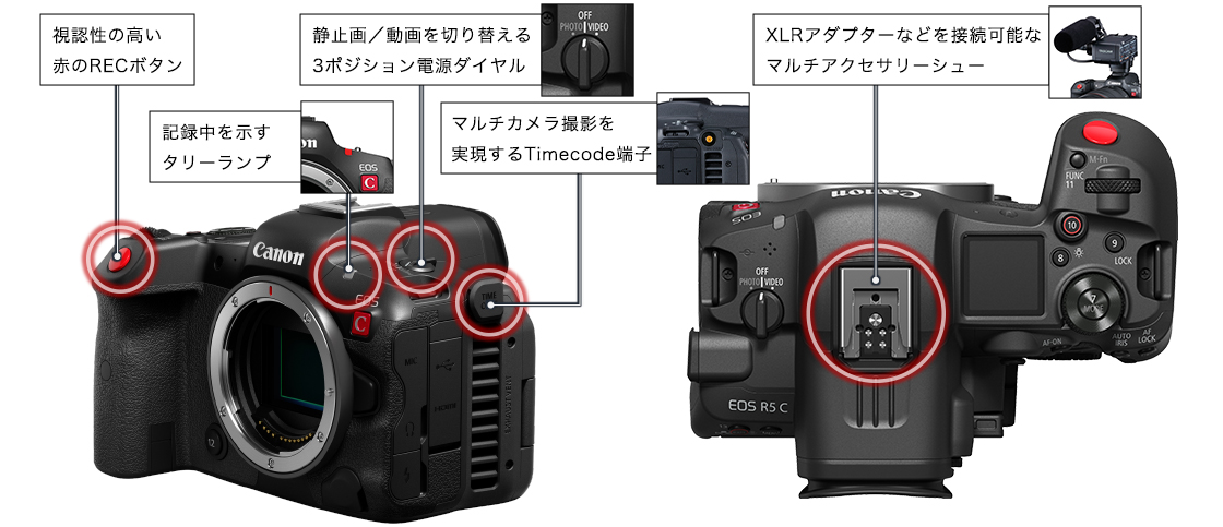 図:インターフェース