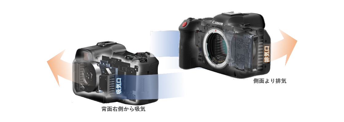 Canon デジタルシネマカメラ EOS R5 C - 業務用撮影・映像・音響