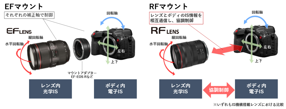 Canon デジタルシネマカメラ EOS R5 C - 業務用撮影・映像・音響