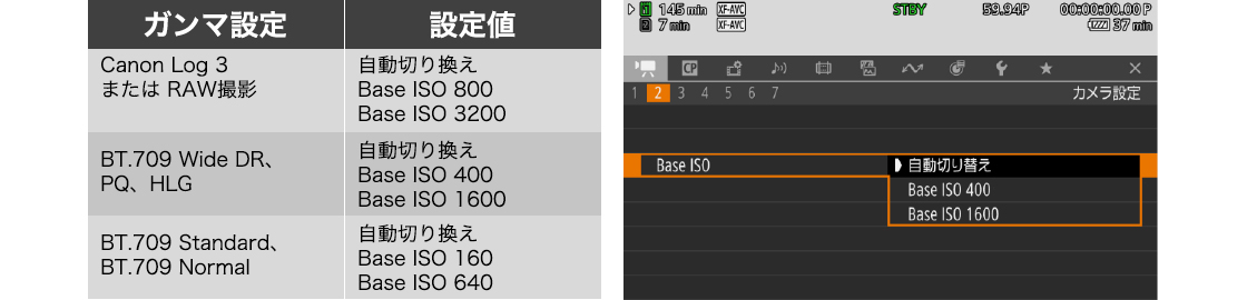 図:3つのBase ISOモード