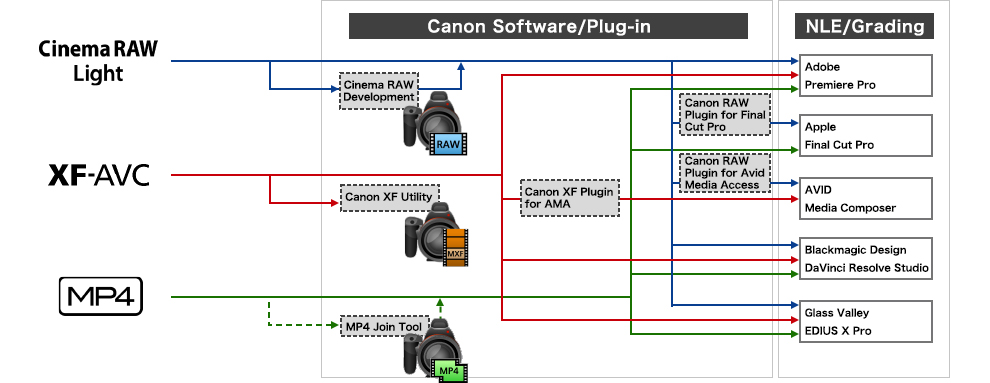 図:ワークフロー例