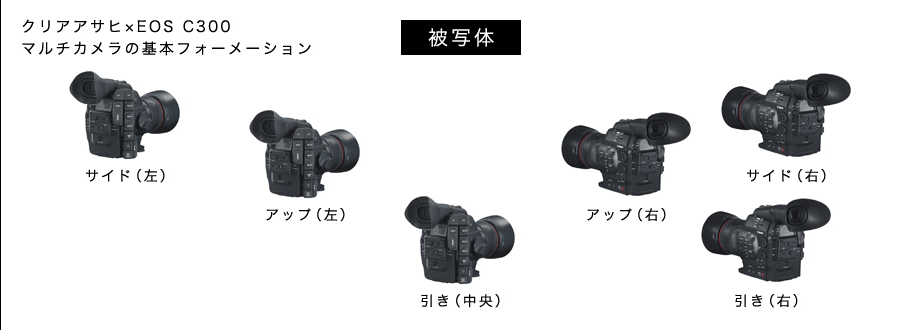 図：クリアアサヒ×EOS C300 マルチカメラの基本フォーメーション