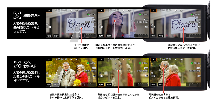 図:顔検出・追尾機能