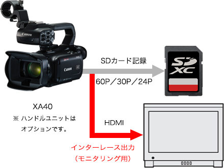写真:インターフェース
