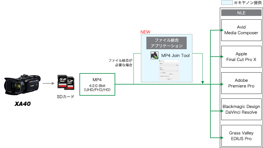 図:ワークフロー