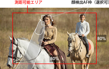 イメージ:HDRイメージ