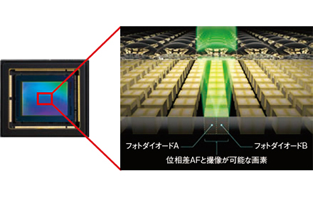 イメージ:SDRイメージ