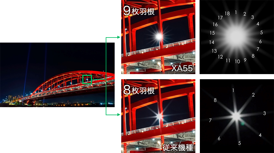 図:9枚羽根虹彩絞り