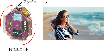 図:独立3濃度NDフィルター