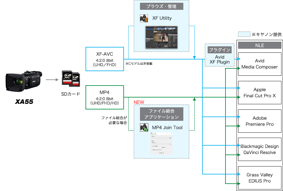 図:ワークフロー