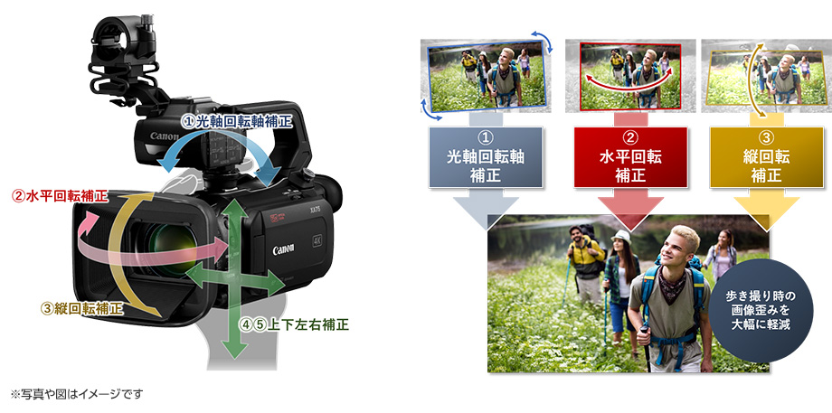 特典付き】Canon XA60 業務用デジタルビデオカメラ - 業務用撮影・映像 