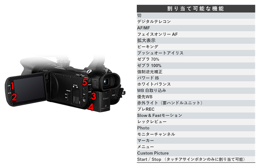 特長｜XA60｜業務用デジタルビデオカメラ｜キヤノン