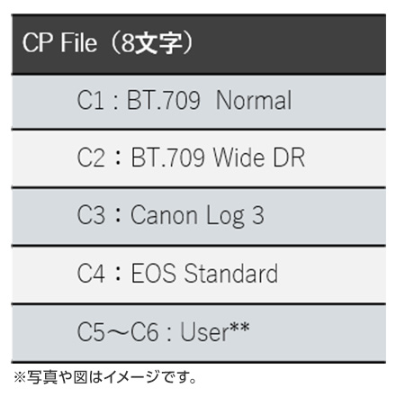 図:カスタムピクチャーファイル